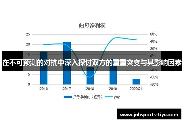 在不可预测的对抗中深入探讨双方的重重突变与其影响因素