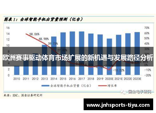 欧洲赛事驱动体育市场扩展的新机遇与发展路径分析