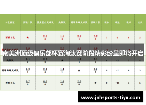 南美洲顶级俱乐部杯赛淘汰赛阶段精彩纷呈即将开启