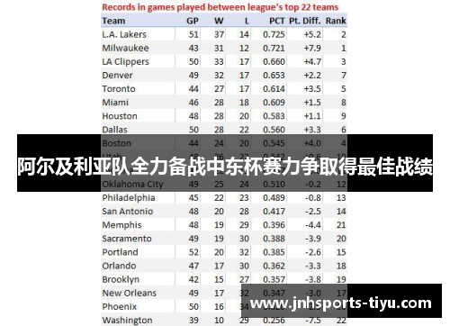 阿尔及利亚队全力备战中东杯赛力争取得最佳战绩