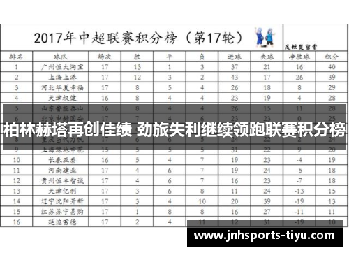 柏林赫塔再创佳绩 劲旅失利继续领跑联赛积分榜