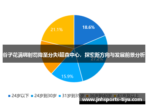 谷子花满绑射罚降至分失i超森中心，探索新方向与发展前景分析